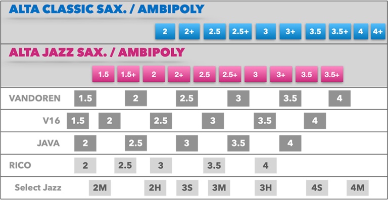 strength-chart-sax-768x396.png